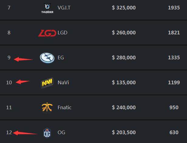 TyLoo 、RA会师胜决 中国区RMR封闭预选赛况汇总